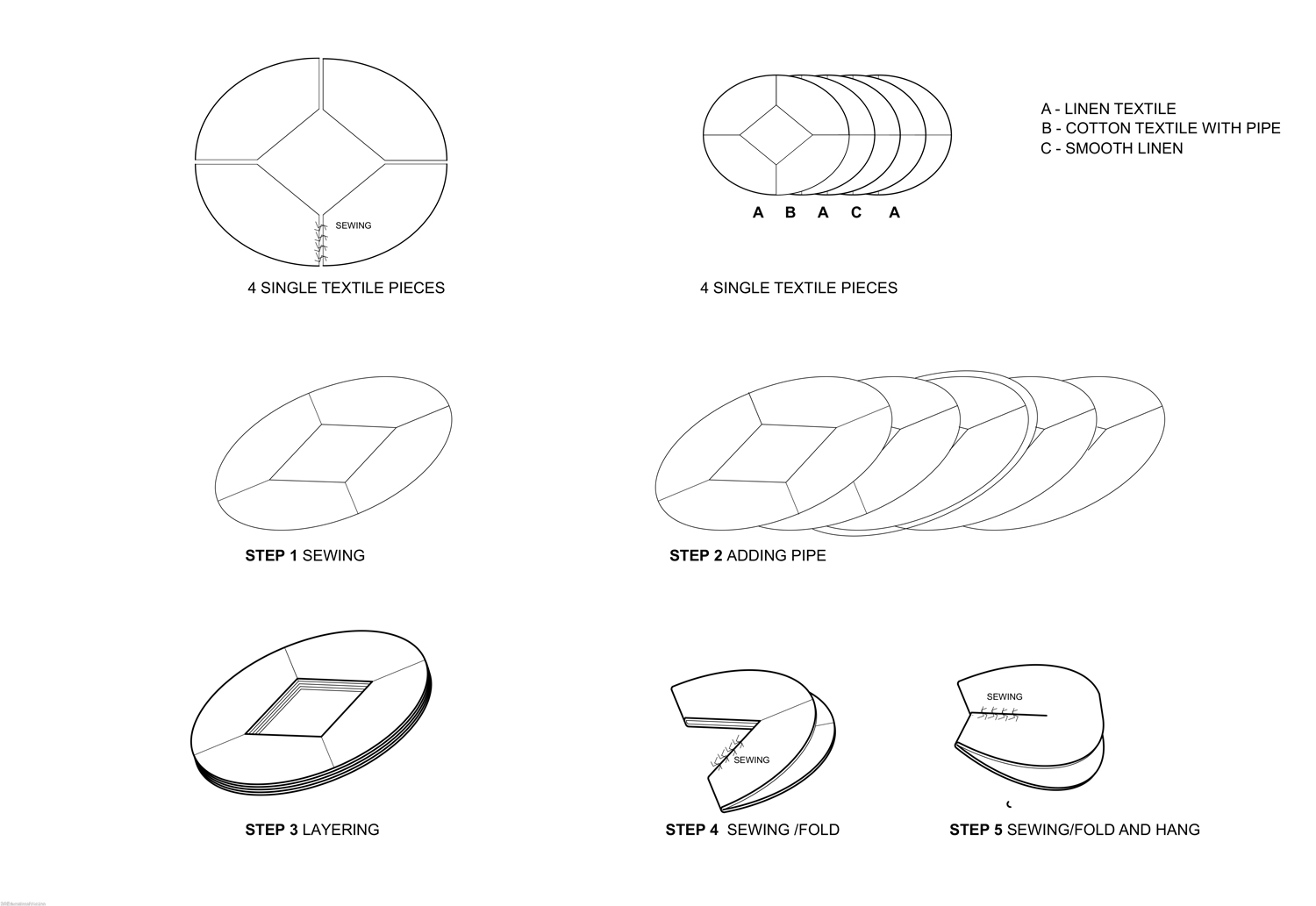 Stugl-diagram